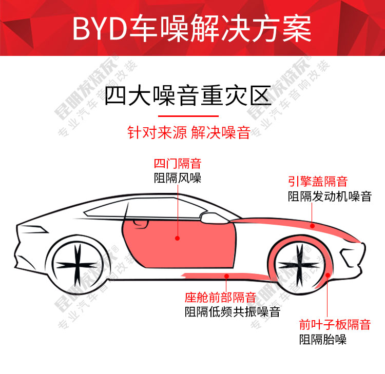 BYD܇ϵQ